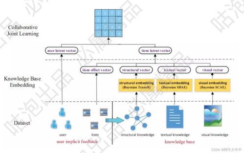 知識(shí)圖譜核心技術(shù)體系 計(jì)算機(jī)軟件技術(shù)開(kāi)發(fā)的視角