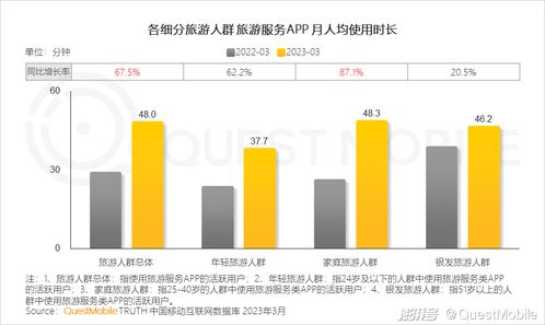 數字文創賦能旅游服務，月活近1.4億的APP如何構建文旅服務新閉環？